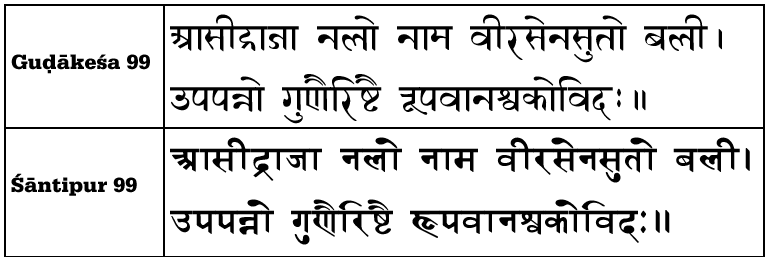 Gudakesa 99 and Santipur 99 Fonts