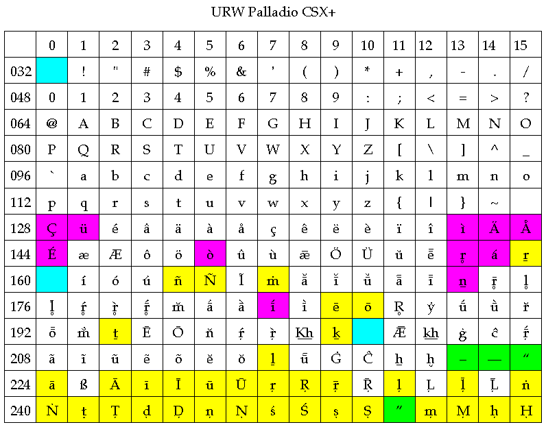 URW Palladio CSX+ encoding